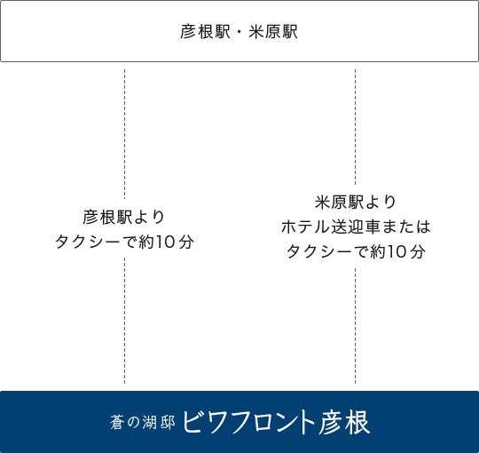 地図：新幹線・電車でお越しの場合、彦根駅よりタクシー約10分で蒼の湖邸ビワフロント彦根につきます